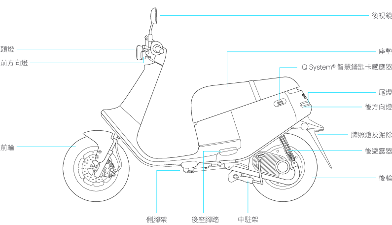 gogoro