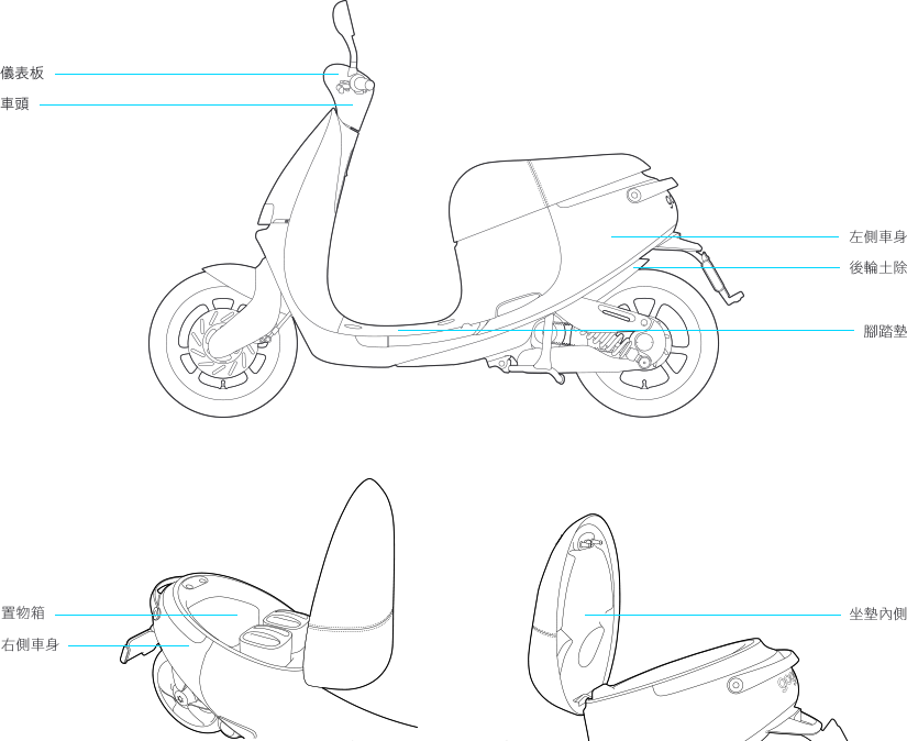 gogoro