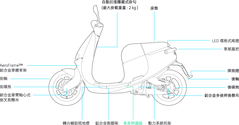 gogoro