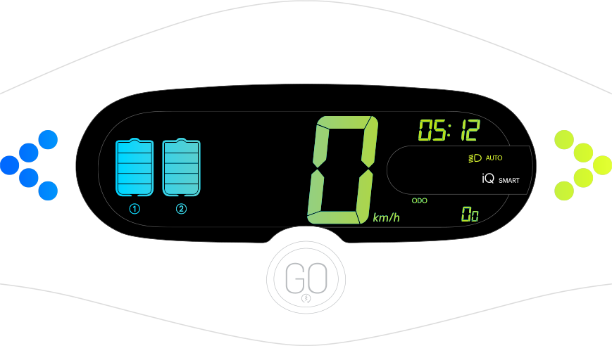 gogoro