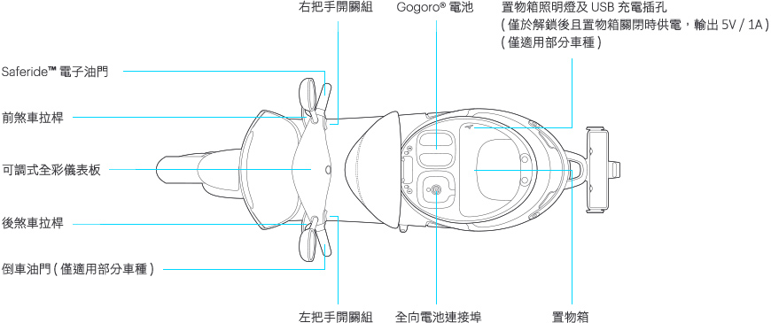 gogoro