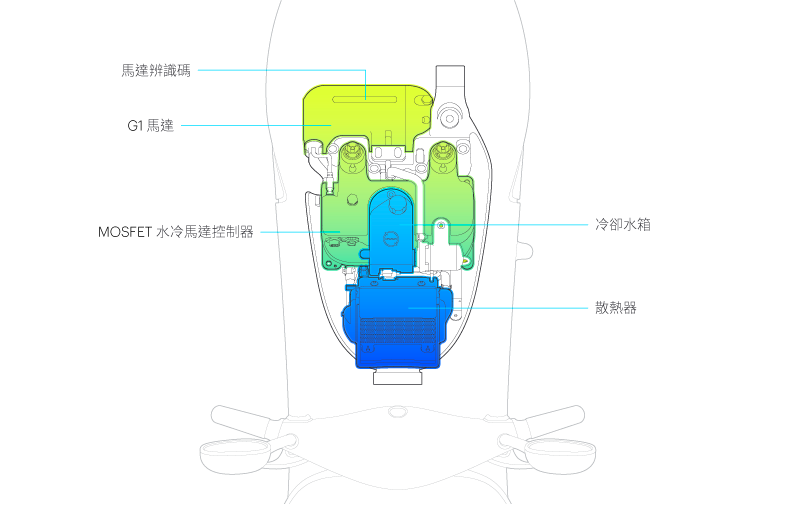 gogoro