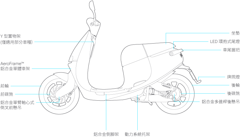 gogoro
