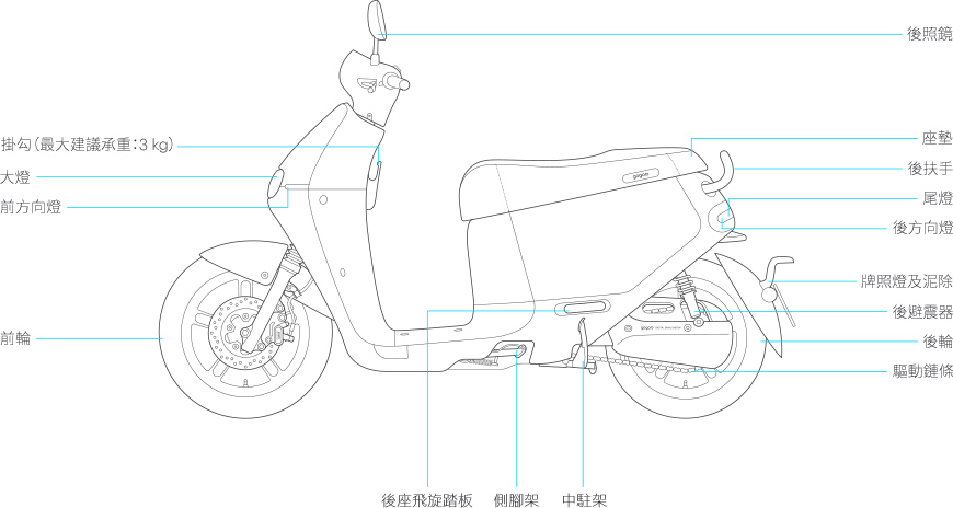 gogoro