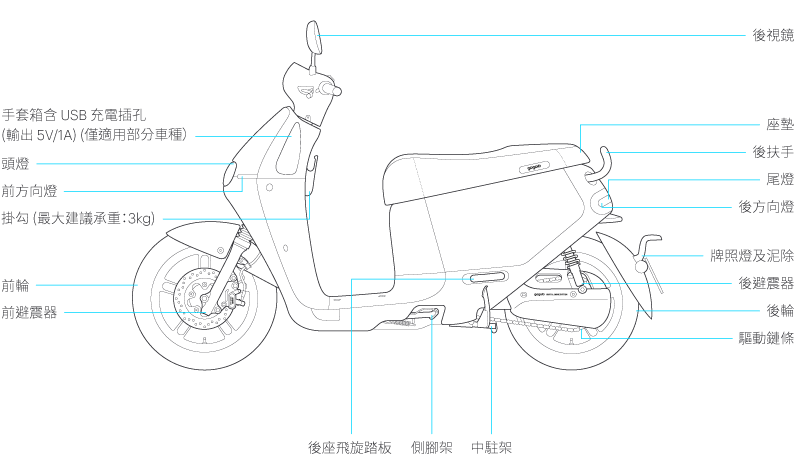 gogoro