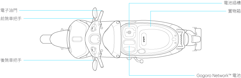 gogoro