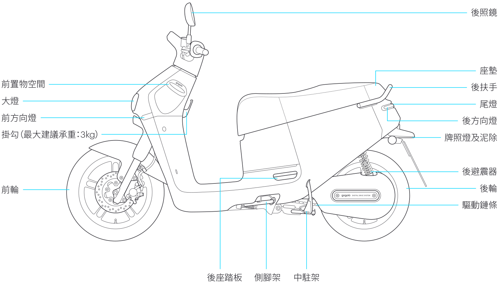 gogoro
